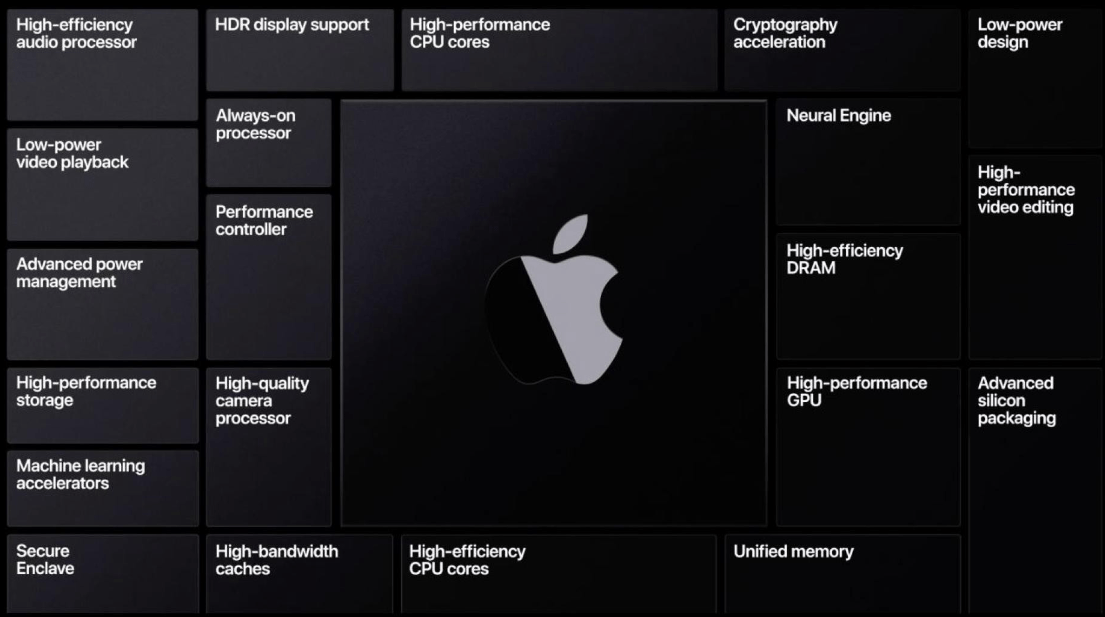 Apple Silicon